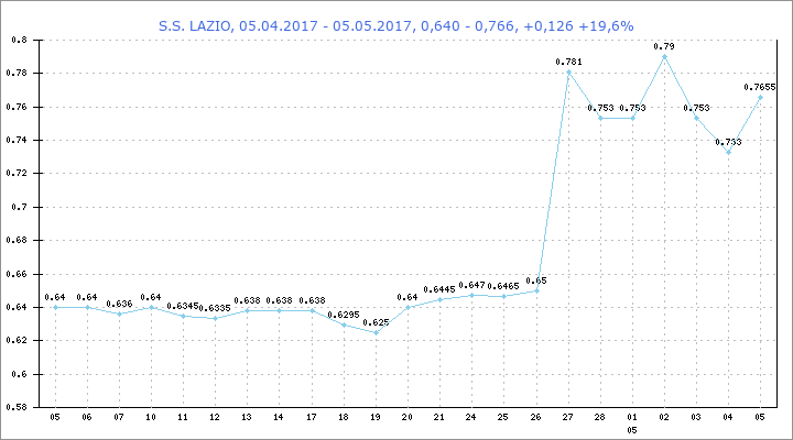 lazio.png