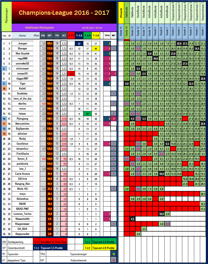 cl_tabellenstand_runde_14.png