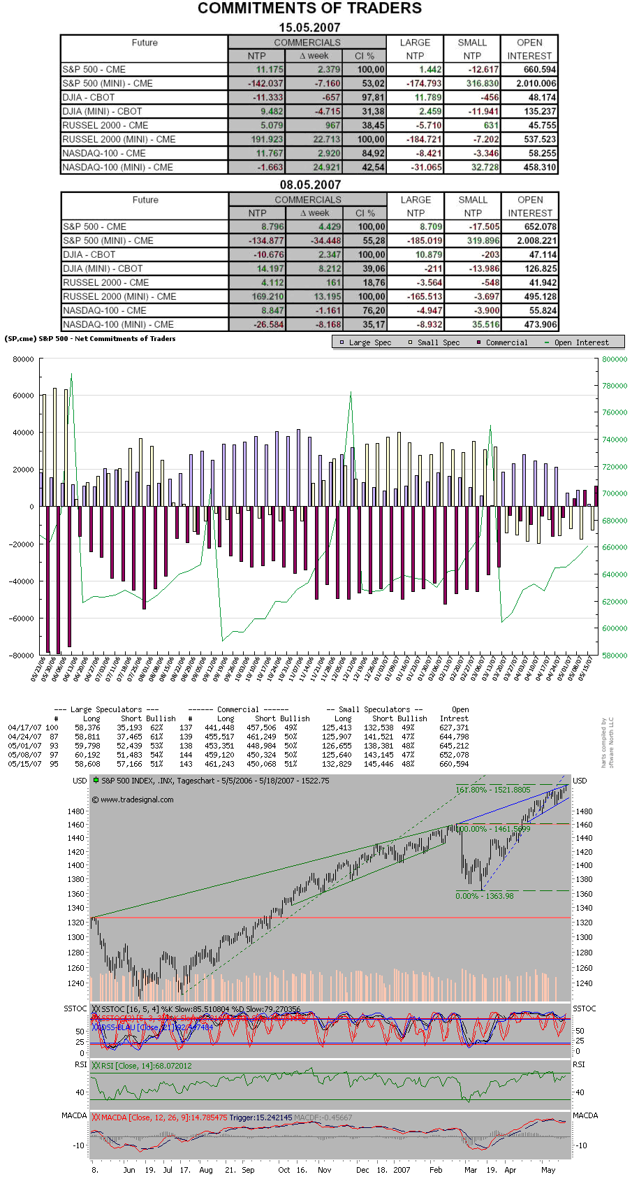 cotinfo19052007.gif