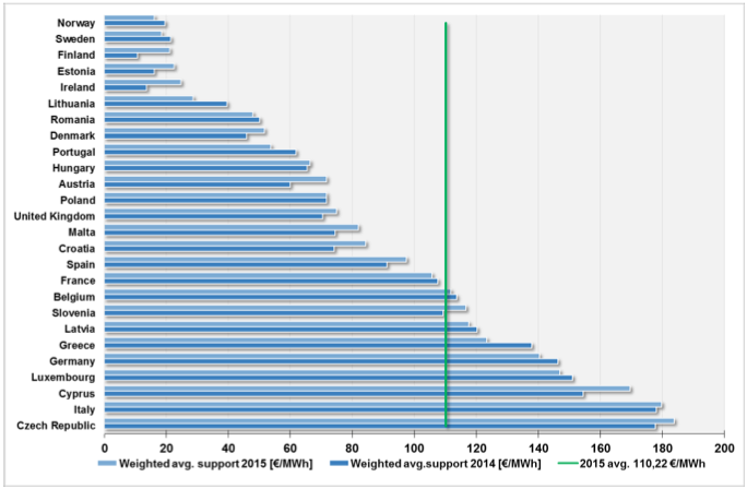 eu-ee-subsidies-permwh.png