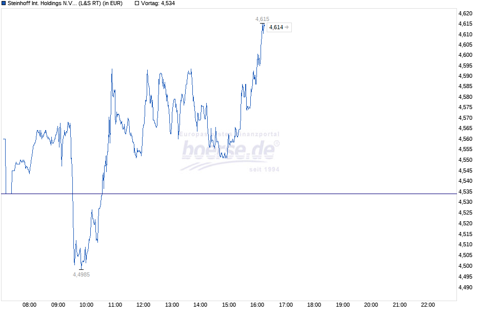 steinhoff-realtime.png