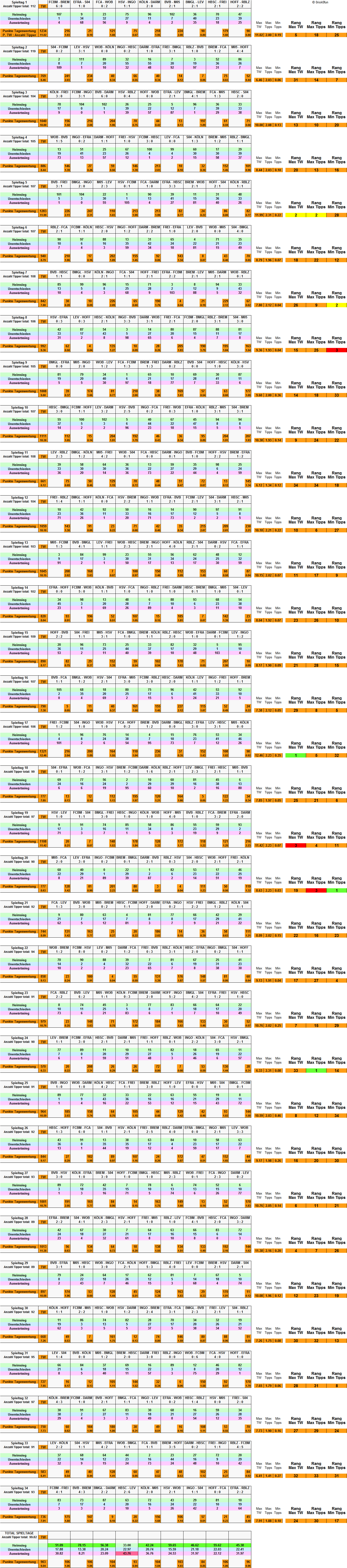 statistik1.png