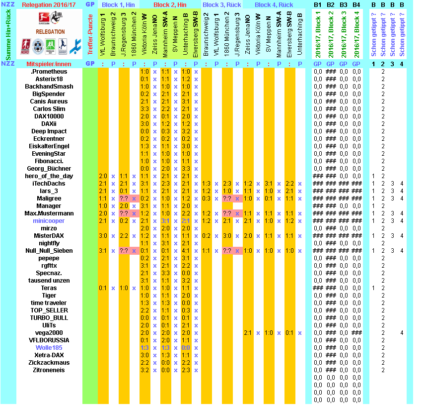 reli-2016-17-tippers-r1-l.png