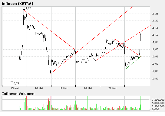 bigchart.png