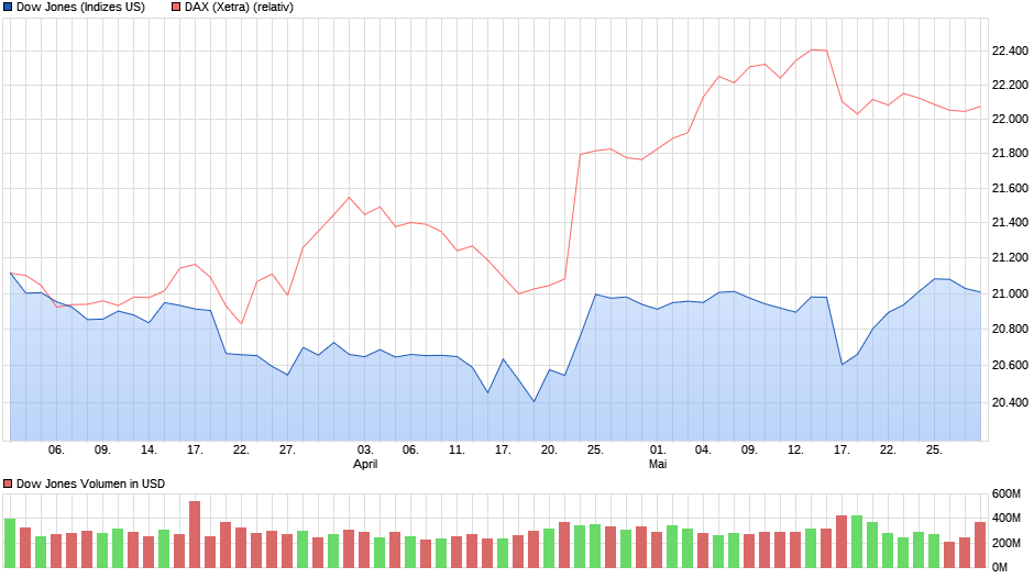 chart_quarter_dowjonesindustrialaverage.png