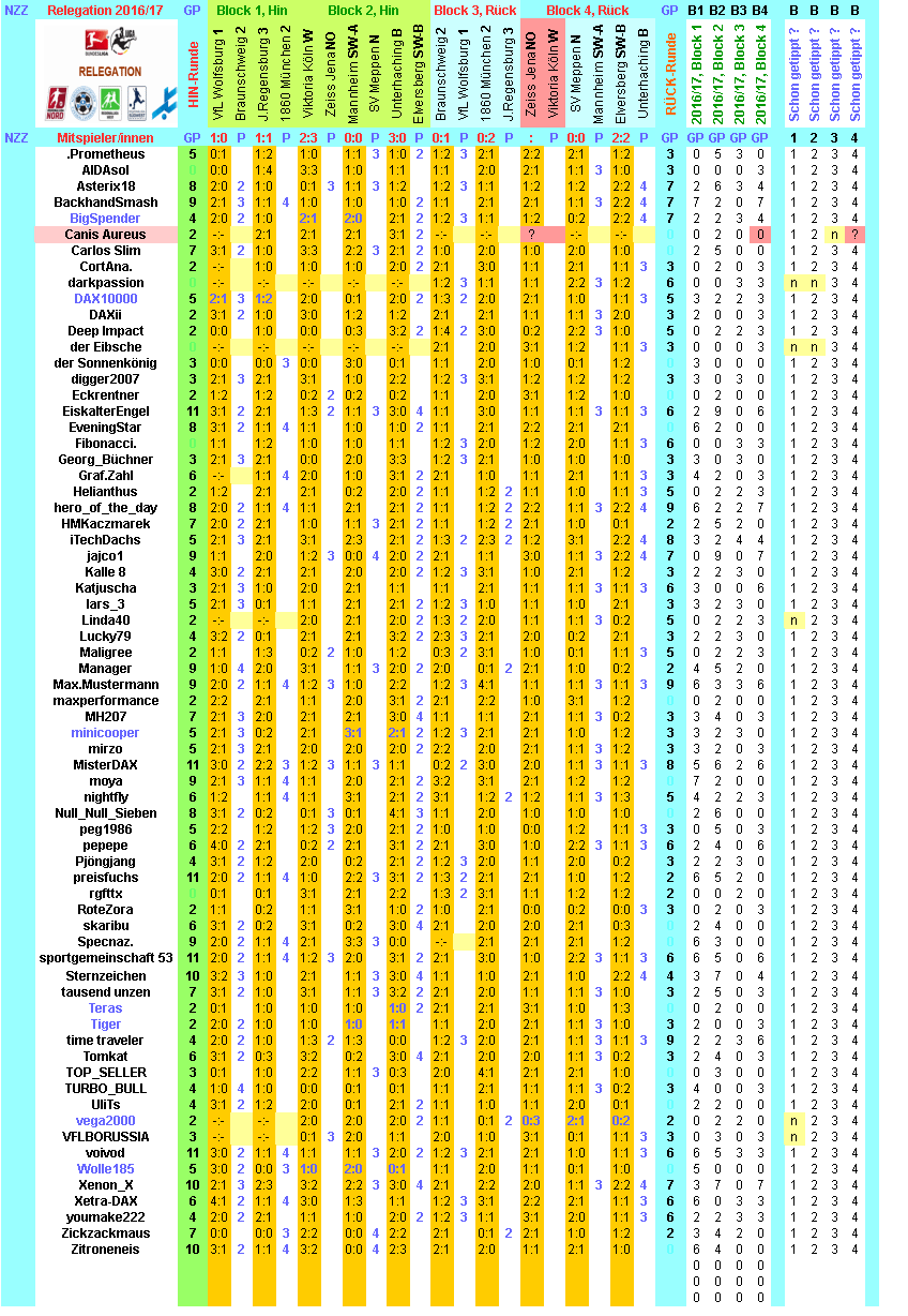 reli-2016-17-tippers-gesamt-q.png