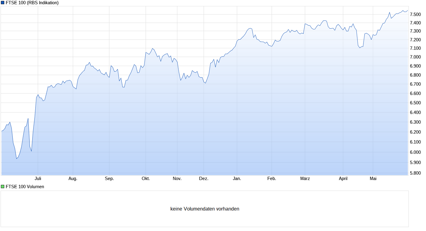 chart_year_ftse100.png