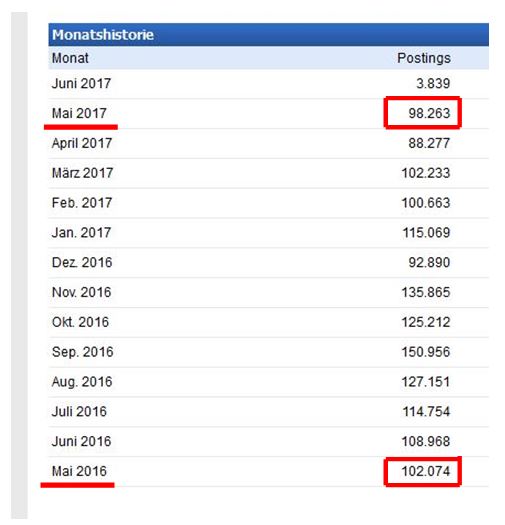 mai_2016_-_2017_vergleich.jpg
