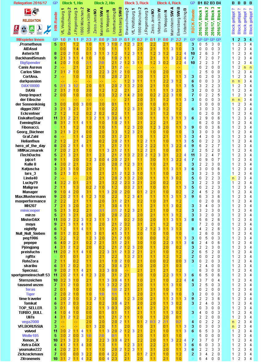 reli-2016-17-tippers-gesamt-r.png