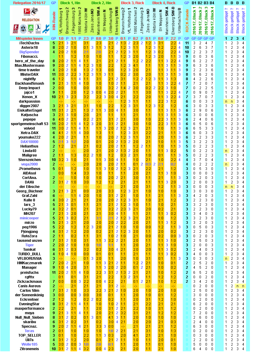 reli-2016-17-tippers-gesamt-s.png