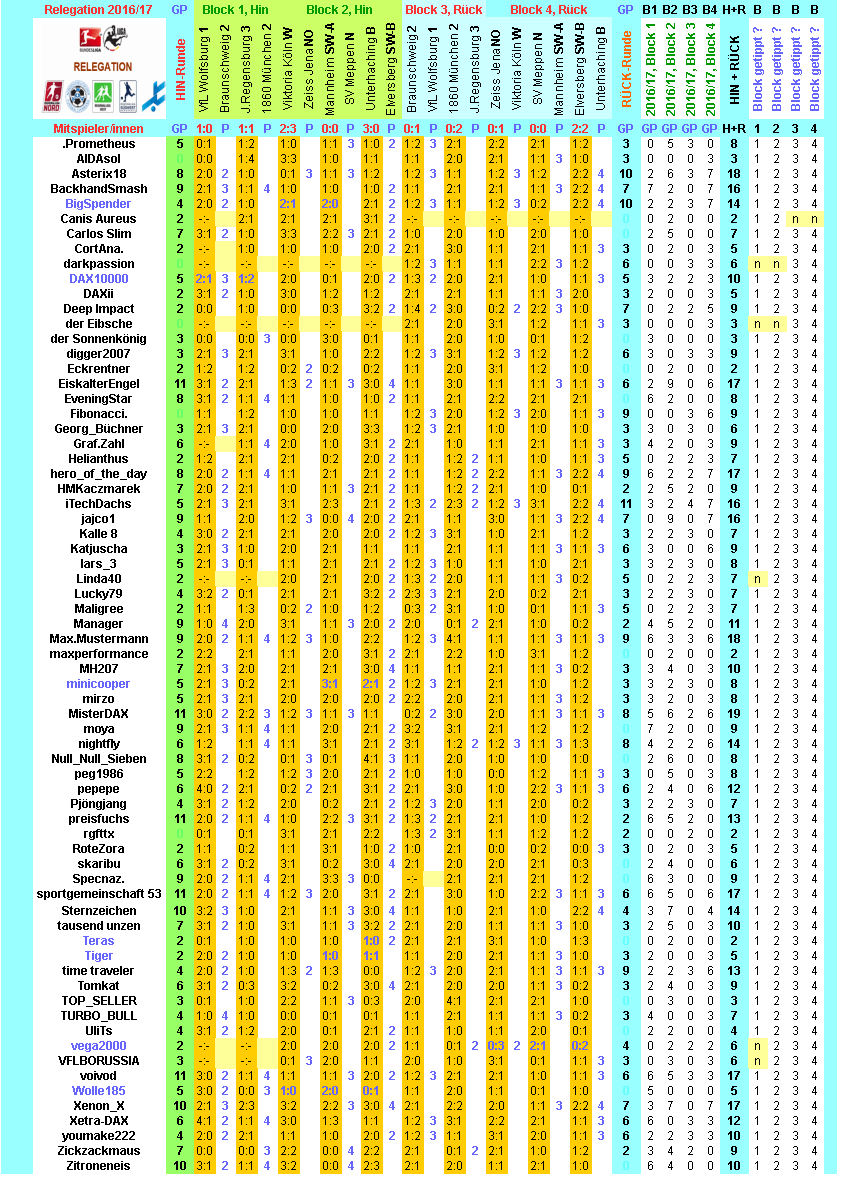 reli-2016-17-tippers-gesamt-t.png