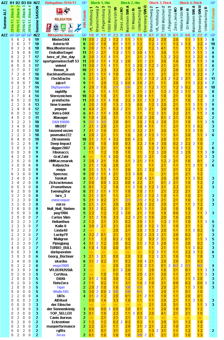 reli-2016-17-tippers-gesamt-u.png