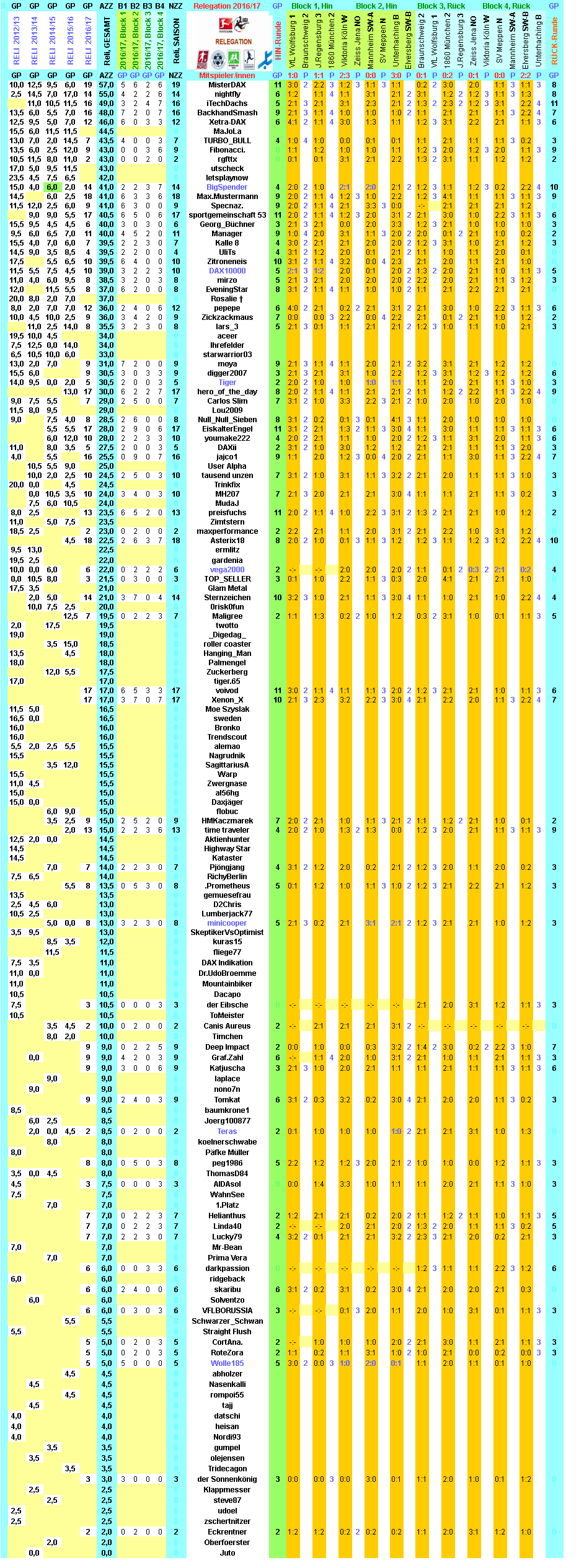 reli-2016-17-tippers-gesamt-v.png