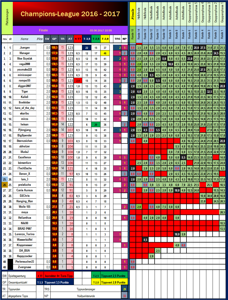 cl_tabellenstand_runde_15.png