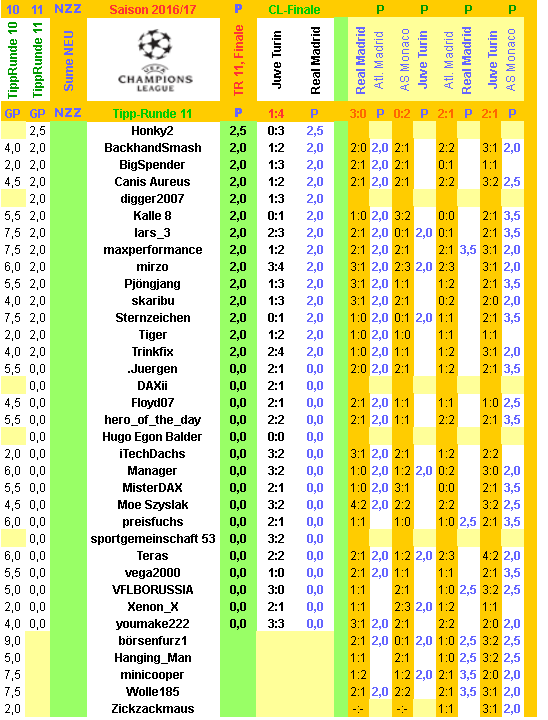 cl-2016-17-tippers-r11-f.png