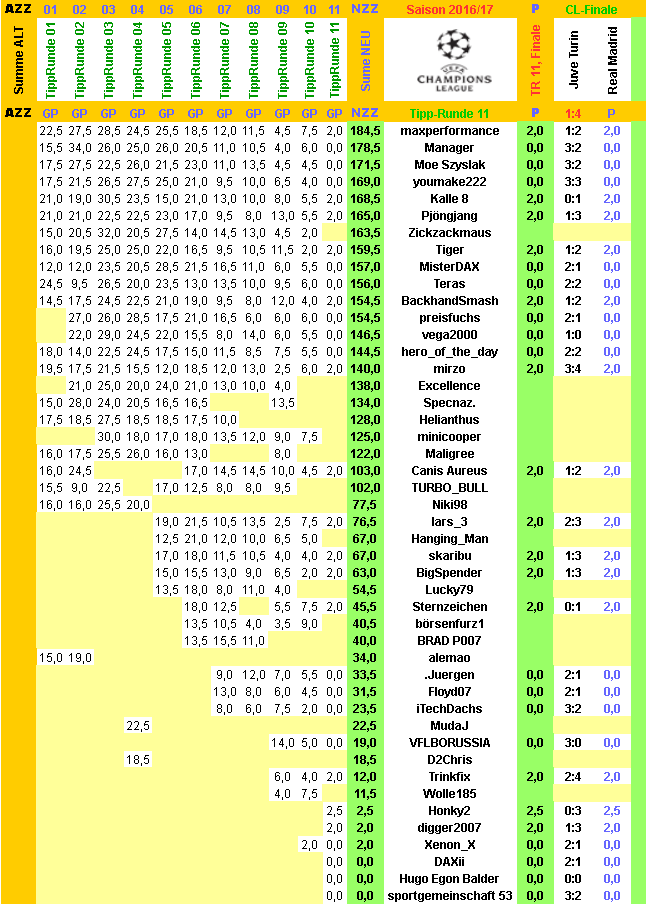 cl-2016-17-tippers-r11-g.png