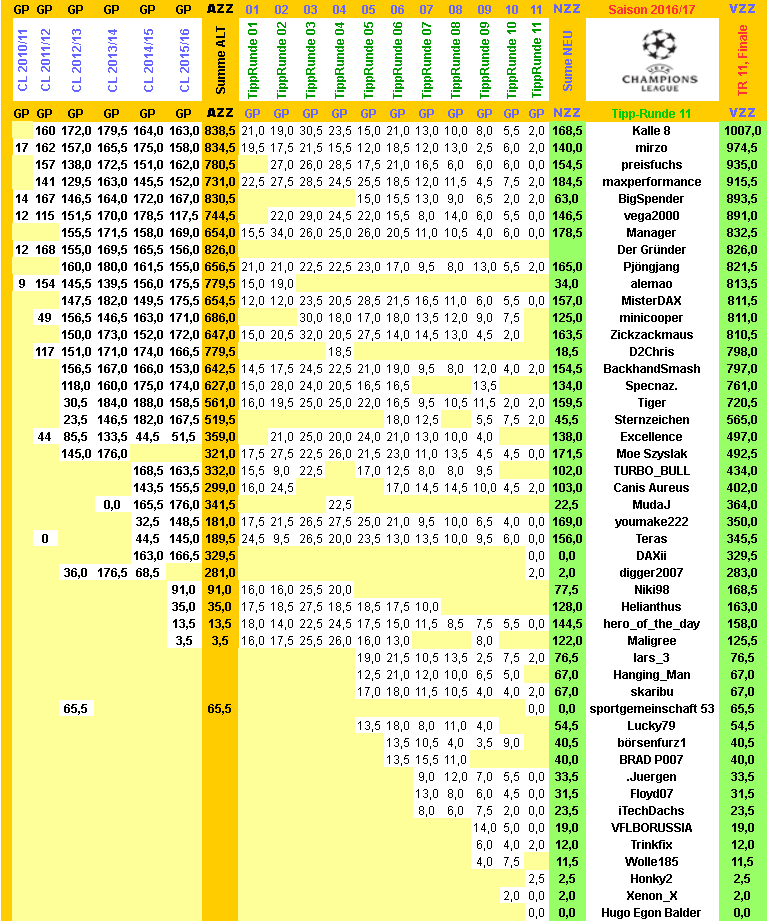 cl-2016-17-tippers-r11-h.png