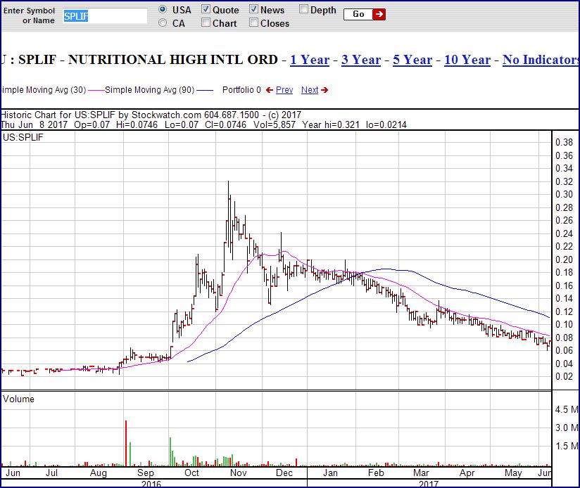 chartsplifjun16-jun17.jpg