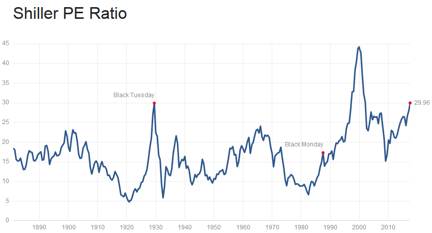 shiller-pe_2017-06-09.png