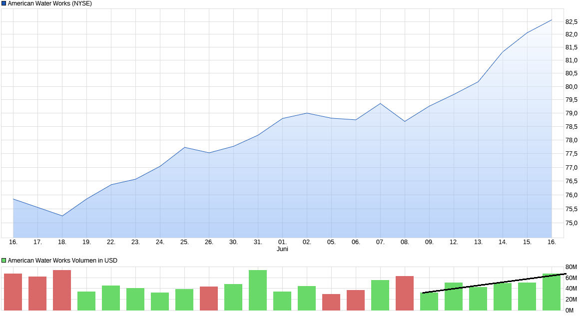 chart_month_americanwaterworks.png